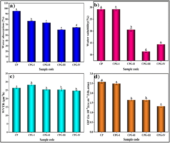 image file: d5lp00339c-f8.tif
