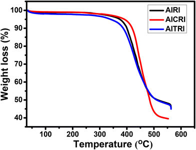 image file: d5lp00341e-f2.tif