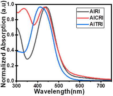 image file: d5lp00341e-f3.tif