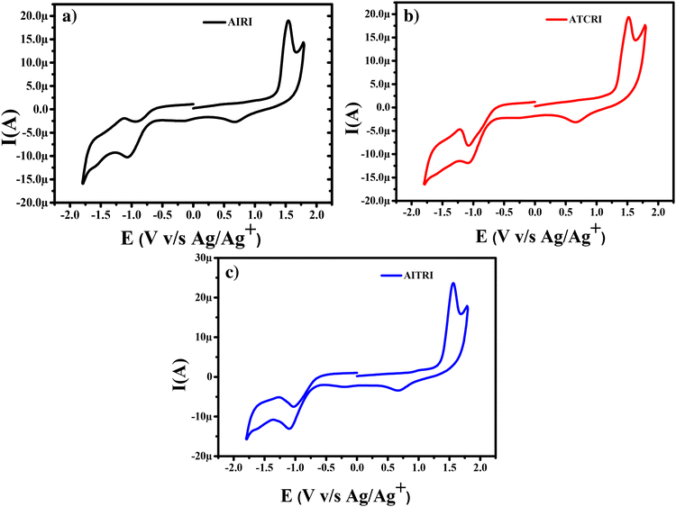 image file: d5lp00341e-f4.tif