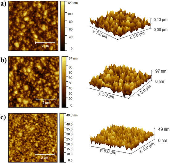 image file: d5lp00341e-f6.tif