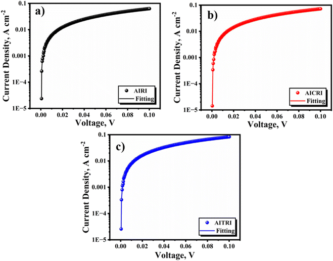 image file: d5lp00341e-f8.tif