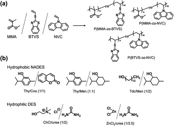 image file: d5lp00343a-f1.tif