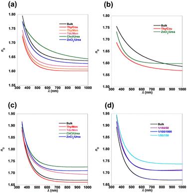 image file: d5lp00343a-f2.tif
