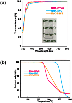 image file: d5lp00343a-f4.tif