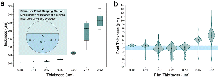 image file: d5lp00359h-f2.tif