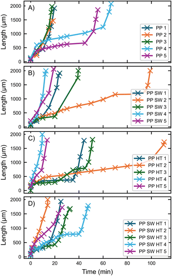image file: d5lp00365b-f3.tif
