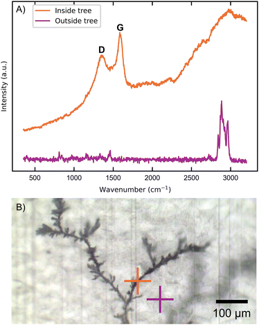 image file: d5lp00365b-f6.tif