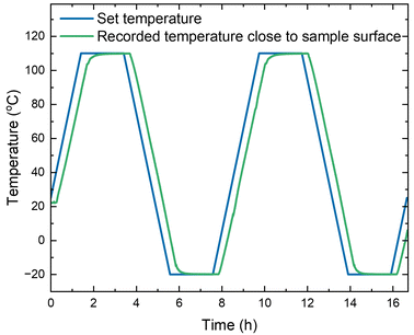 image file: d5lp00369e-f3.tif