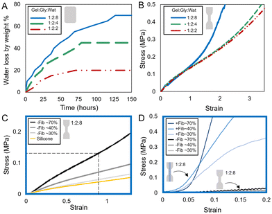 image file: d5lp00370a-f4.tif