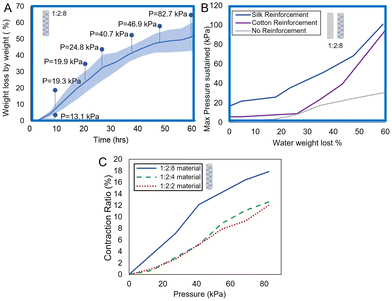 image file: d5lp00370a-f5.tif