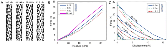 image file: d5lp00370a-f6.tif