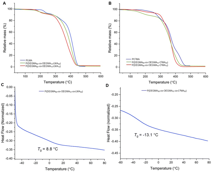 image file: d5lp00379b-f3.tif