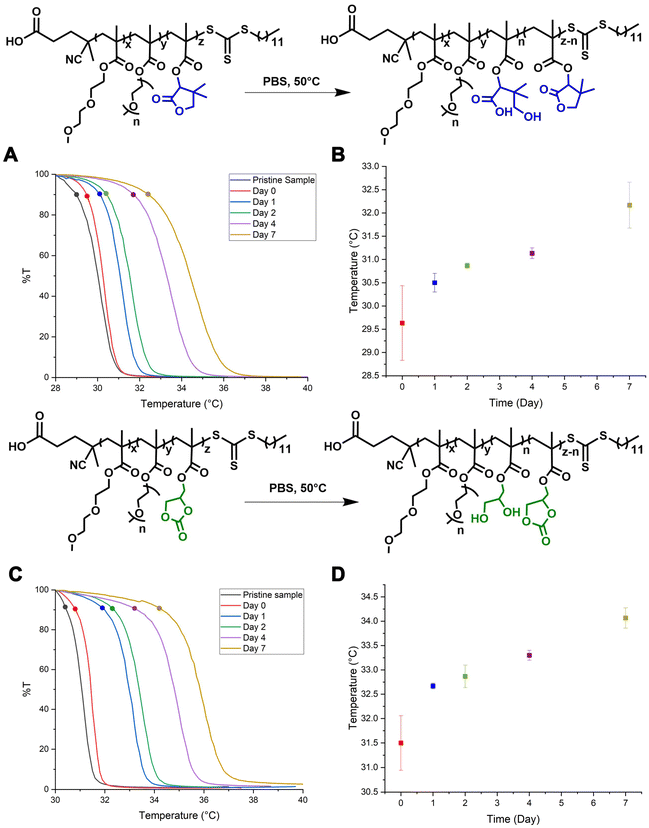 image file: d5lp00379b-f4.tif