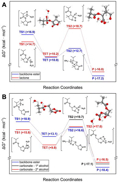 image file: d5lp00379b-f5.tif