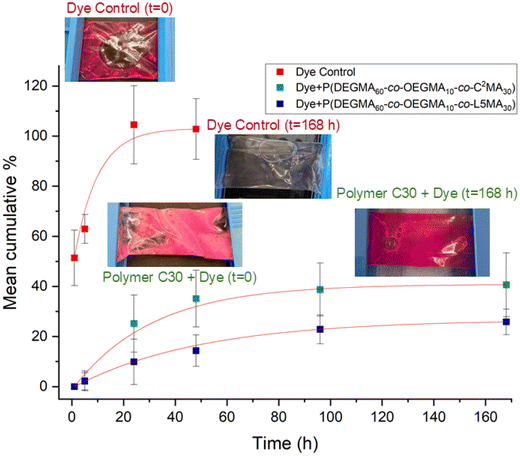 image file: d5lp00379b-f8.tif