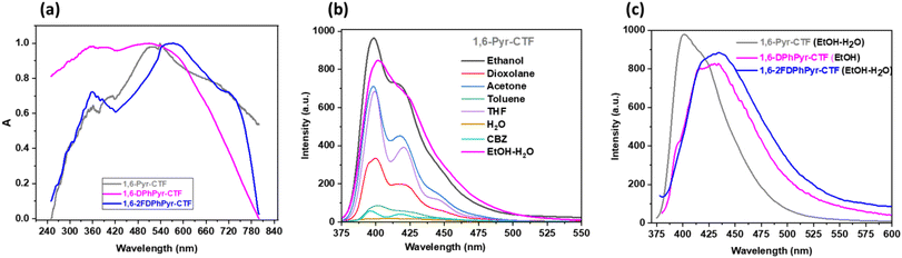 image file: d5lp00381d-f5.tif