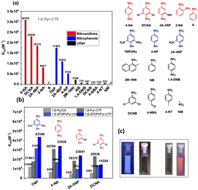 image file: d5lp00381d-f6.tif