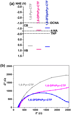 image file: d5lp00381d-f7.tif