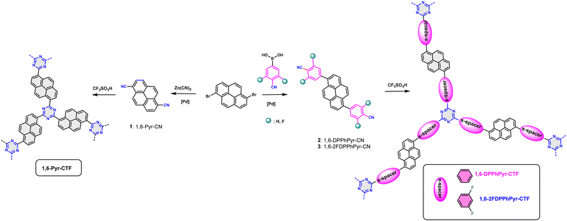 image file: d5lp00381d-s1.tif