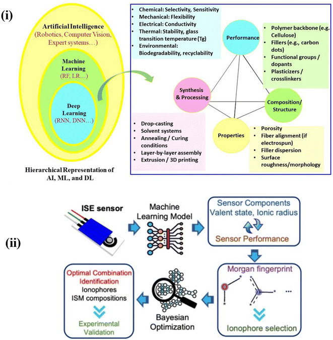 image file: d5lp00385g-f10.tif