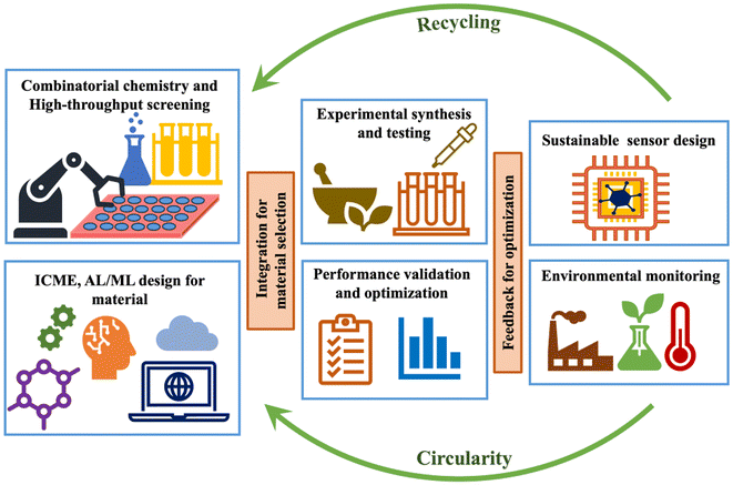 image file: d5lp00385g-f2.tif