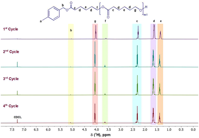image file: d5lp00387c-f4.tif