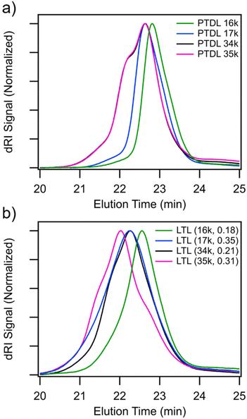 image file: d5lp00389j-f2.tif
