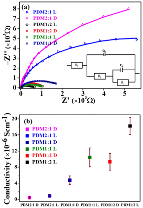 image file: d5lp00398a-f11.tif