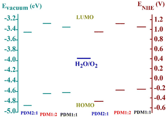 image file: d5lp00398a-f12.tif
