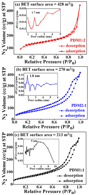 image file: d5lp00398a-f3.tif