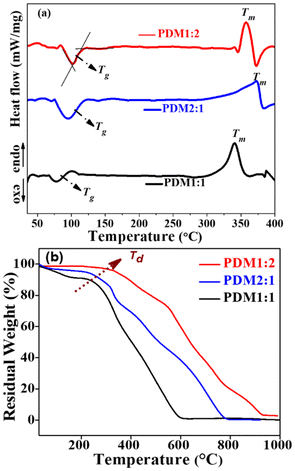 image file: d5lp00398a-f4.tif