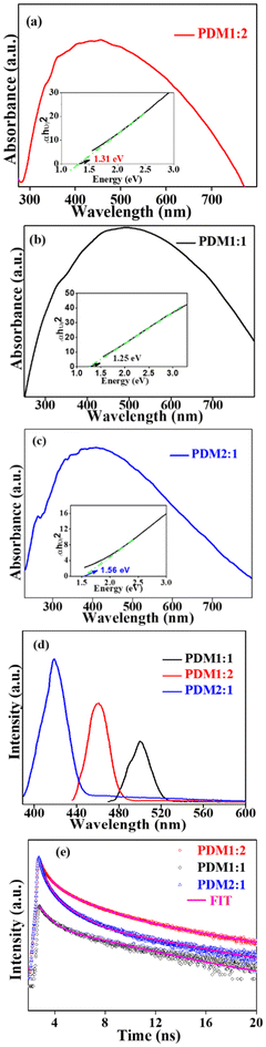 image file: d5lp00398a-f5.tif
