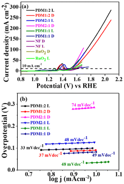image file: d5lp00398a-f6.tif