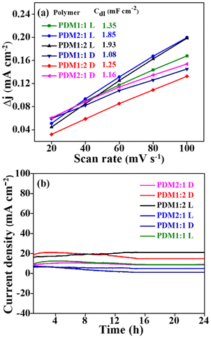 image file: d5lp00398a-f7.tif