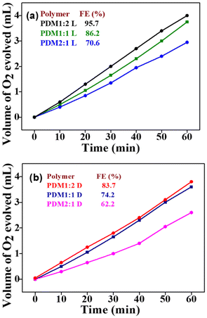 image file: d5lp00398a-f8.tif