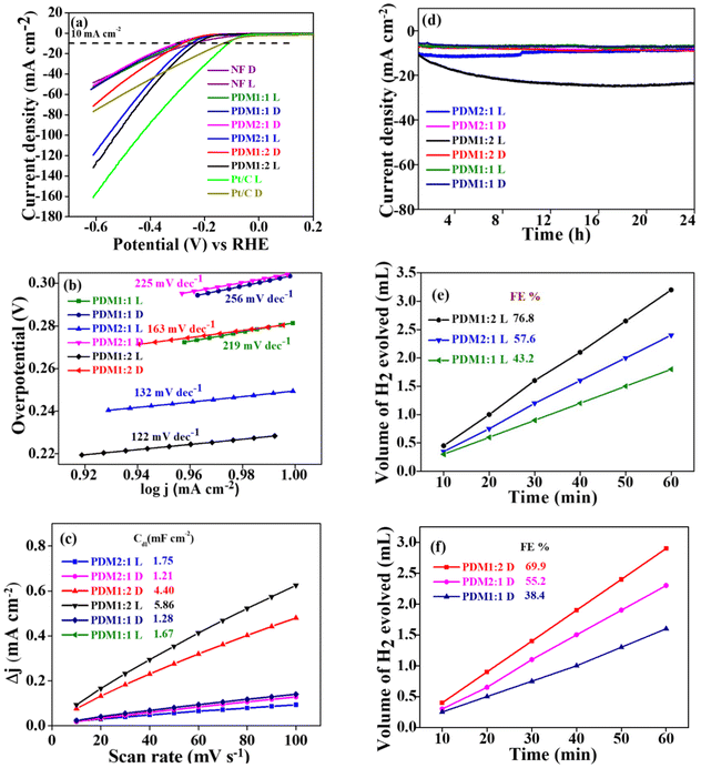 image file: d5lp00398a-f9.tif