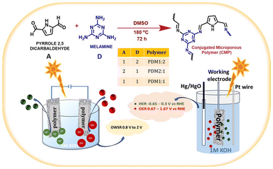 image file: d5lp00398a-s1.tif