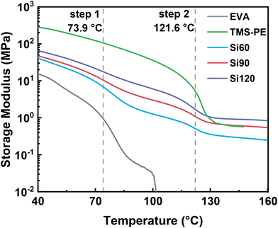 image file: d5lp00399g-f3.tif