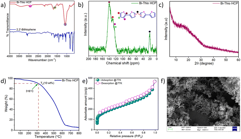 image file: d5lp00400d-f1.tif