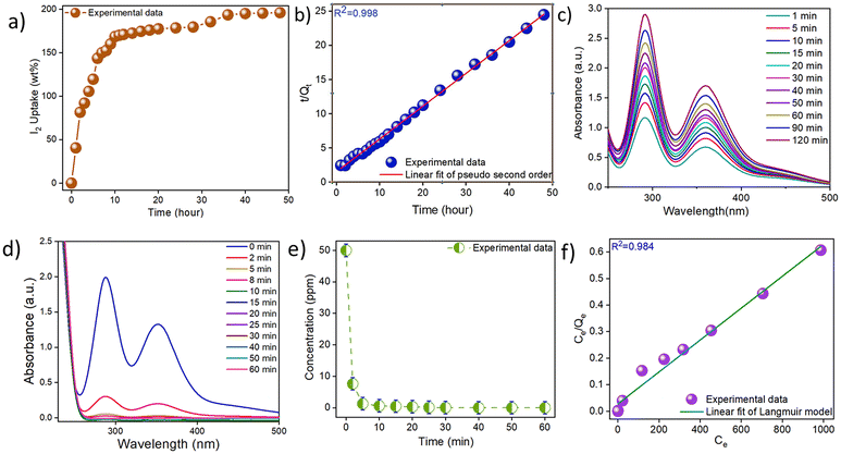 image file: d5lp00400d-f2.tif