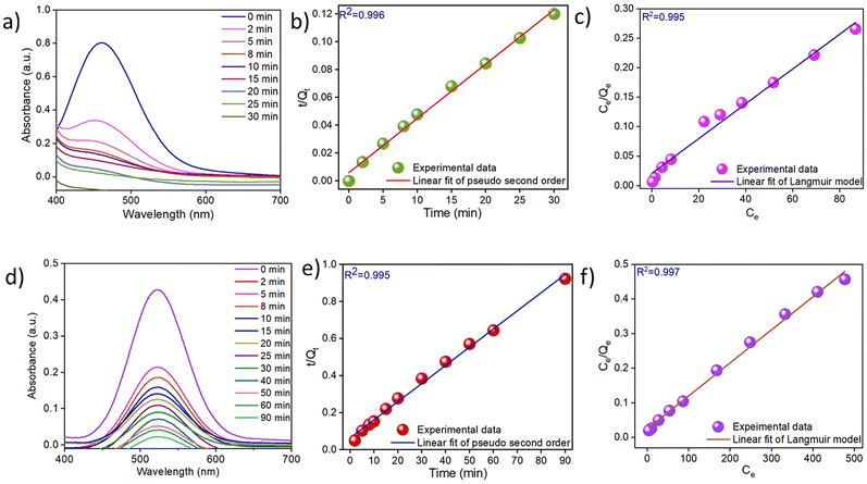 image file: d5lp00400d-f3.tif
