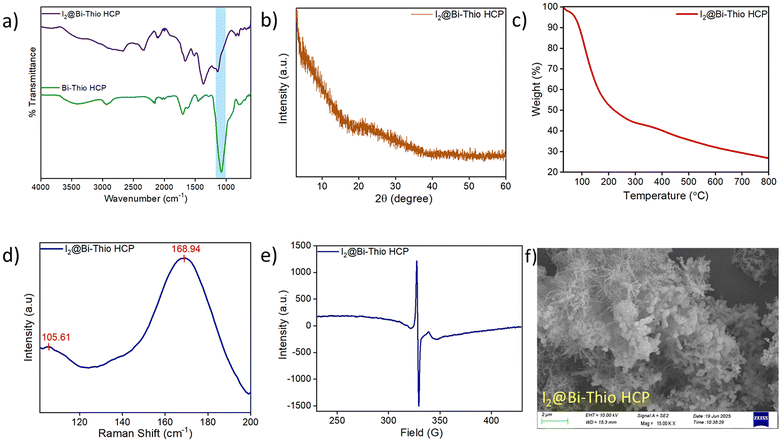 image file: d5lp00400d-f4.tif