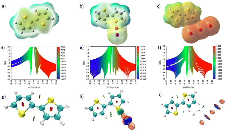 image file: d5lp00400d-f5.tif