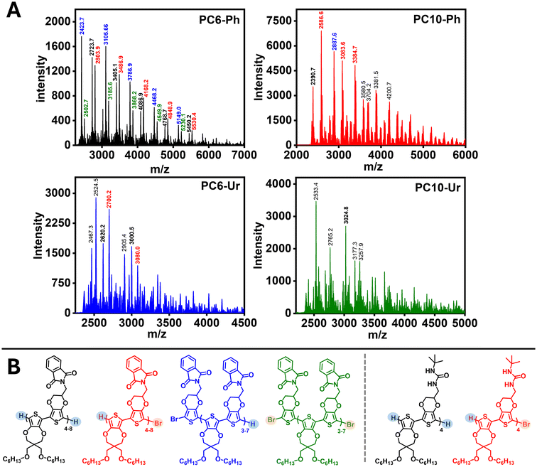 image file: d5lp00413f-f3.tif