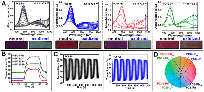 image file: d5lp00413f-f4.tif