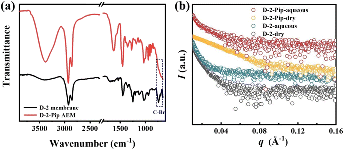 image file: d6lp00002a-f1.tif