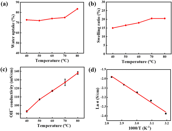 image file: d6lp00002a-f3.tif