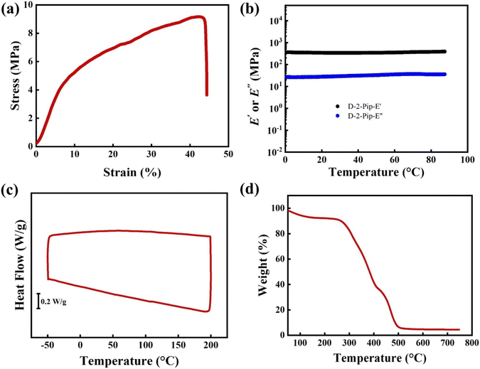 image file: d6lp00002a-f4.tif