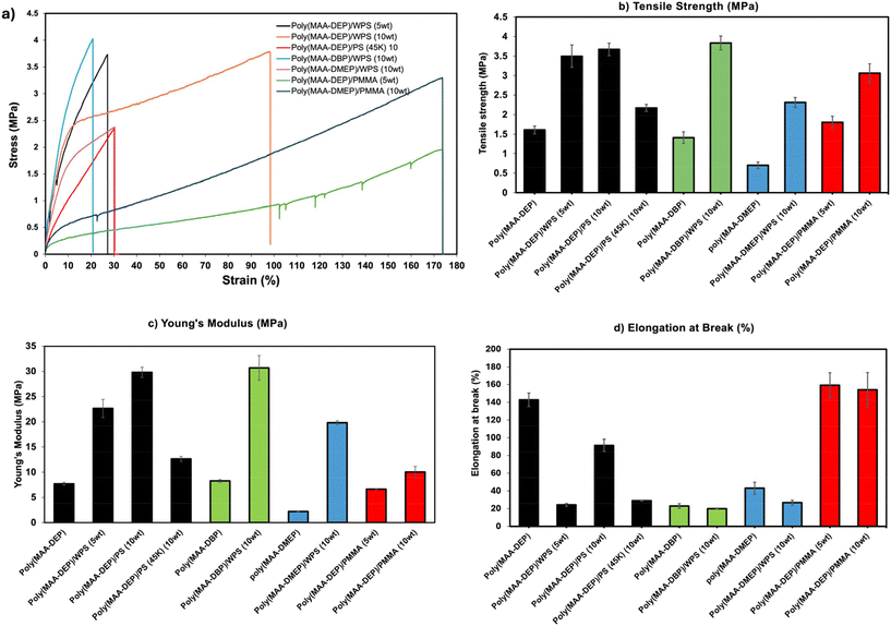 image file: d6lp00005c-f3.tif